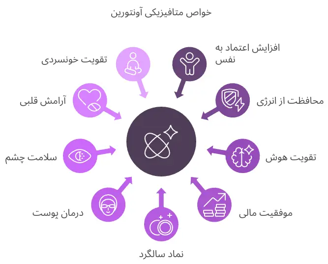 خواص متافیزیکی و باورهای درمانی آونتورین